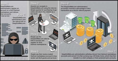 Darknet Markets 2024 Reddit